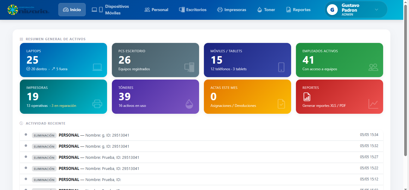Inventario TI Dashboard