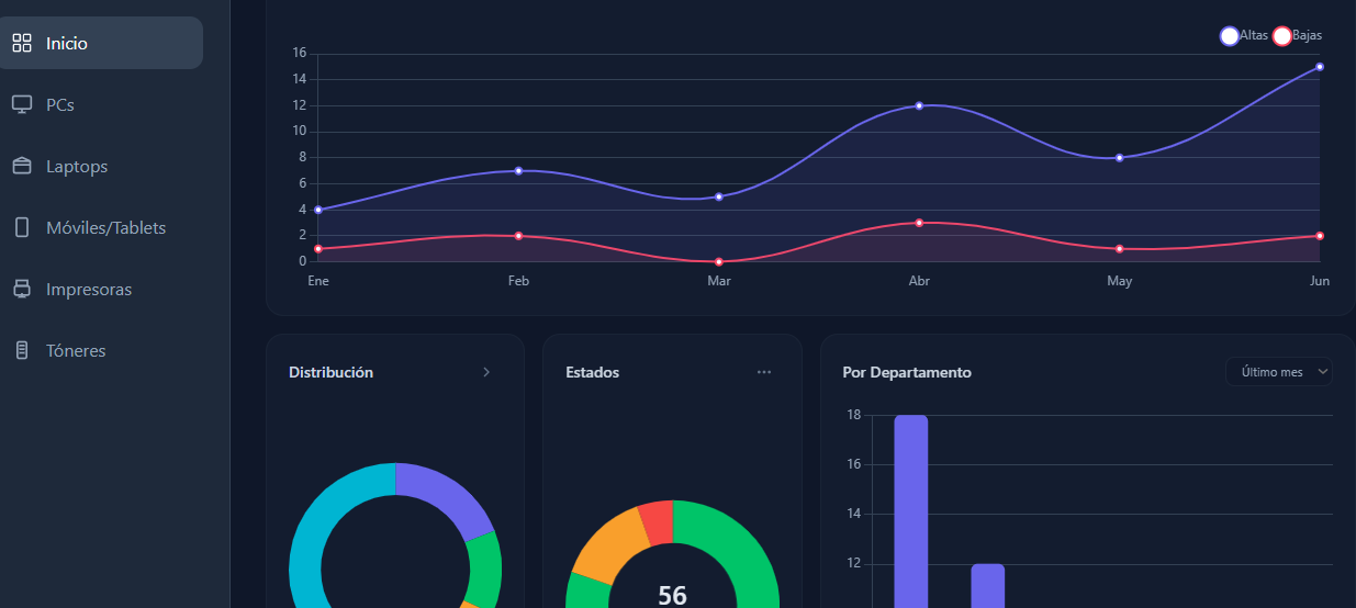 Dashboard Analytics