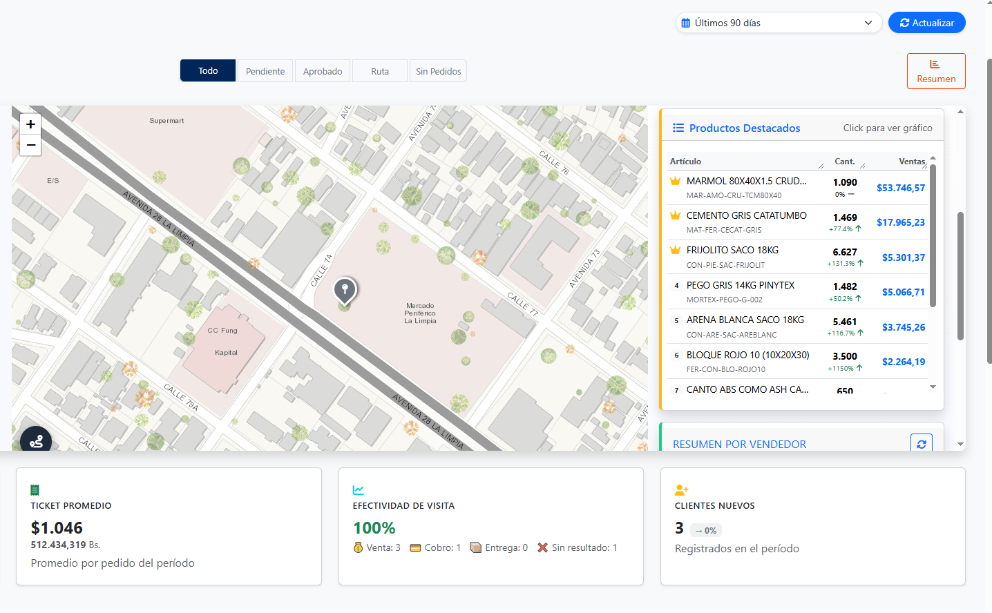 Sistema de Gestión Pinytex